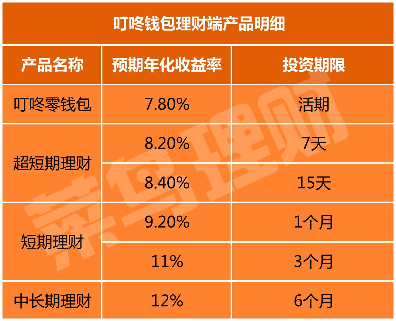 imtoken钱包找回密码_im钱包恢复后资产看不到_imtoken钱包资产怎么找回