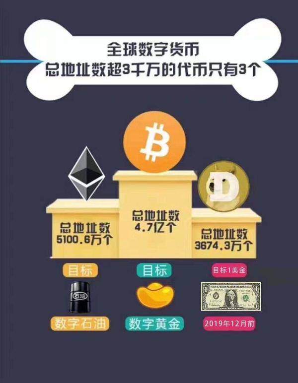 imtoken怎么添加bsc链-手把手教你在 Imtoken 数字钱包中轻松添加 BSC 链