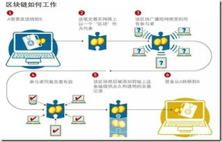 区块链概述,探索去中心化时代的基石